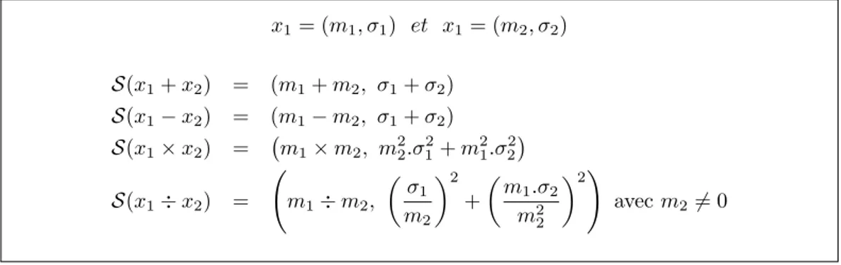Fig. 3.5 – R`egles de calcul de l’arithm´etique stochastique.