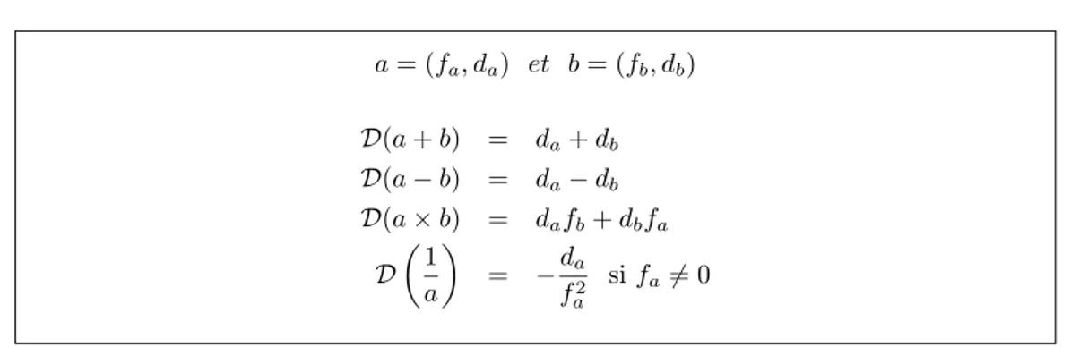 Fig. 3.7 – D´efinition de la fonction D.