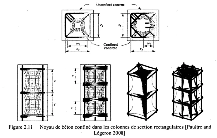 Figure 2.11  Noyau de béton confiné dans les colonnes de section rectangulaires [Paultre and Légeron 2008]