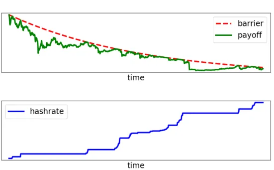 Figure 1: Industry Equilibrium