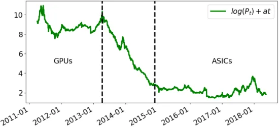 Figure 3: Detrended Payoff Series