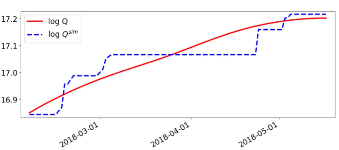 Figure 8: After the bubble
