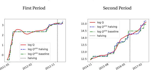 Table 2: Calibrations with and without Halvings