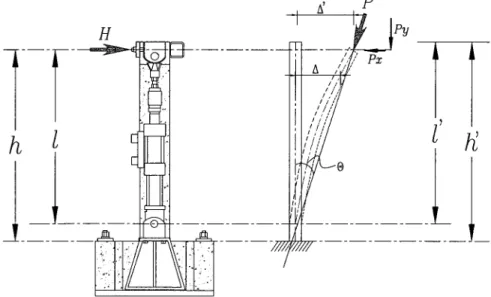 Figure 3.1 - Decomposition des forces et deplacements en jeu pour l'effet P-A (source  St-Georges, 2006) 