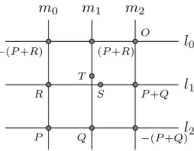 Figure 2.1 – The geometrical grid proof