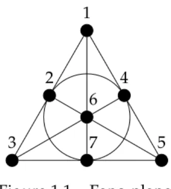 Figure 1.1 – Fano plane.