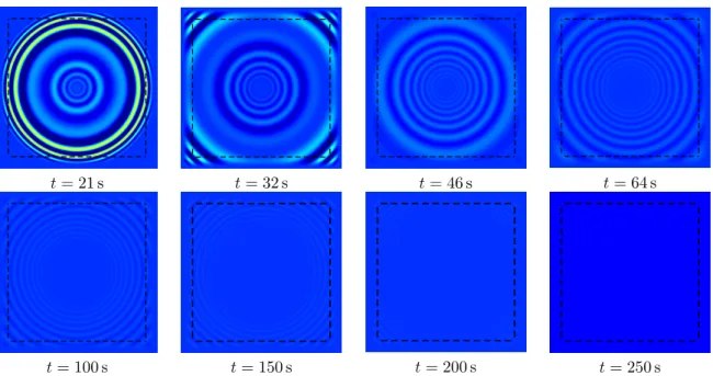 Figure 4.7 – Some snapshots of the field H at different times t for the case ω e = ω m .