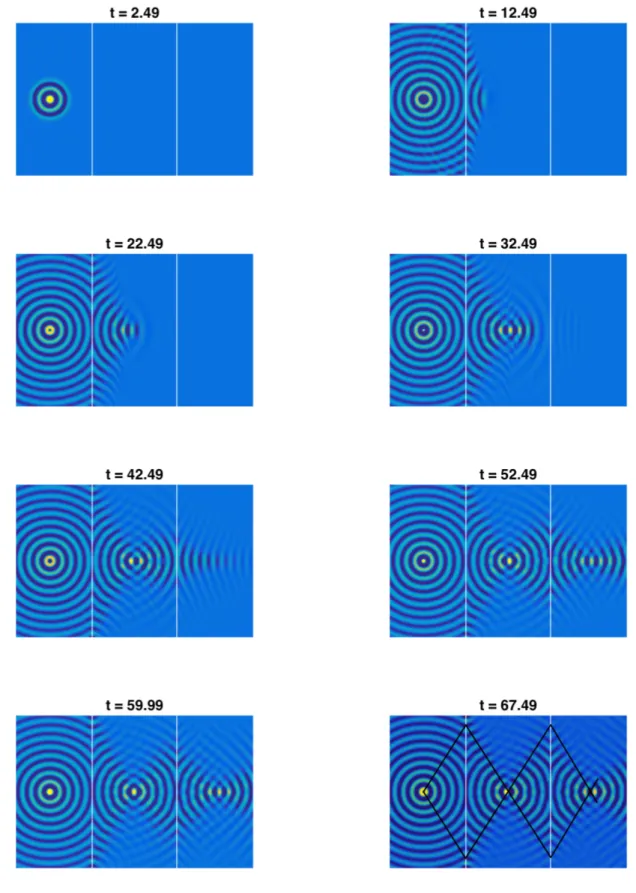 Figure 2.2 – Instantanés du champ H à différents instants. Nous avons superposé sur le dernier les rayons comme sur la figure 1.3.