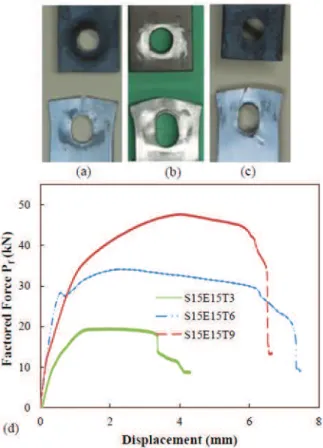 Figure 4.4 – Effect of plate thickness on one bolt single-lap joints : Damage on : (a) S15E15T3, (b) S15E15T6, (c) S15E15T9