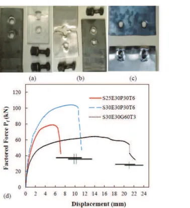 Figure 4.6 – Effect of geometrical parameters in two-bolt single-lap configuration : Damages on 2 bolts joints : (a) S25E30P30T6 ; (b) S303E0P30T6 ; (c) S30E30G60T3, (d)