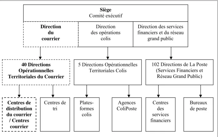 Figure n° 4 : La nouvelle organisation mise en place avec les D.O.T.C. (directions opérationnelles  territoriales de compétences) à partir de 2003 