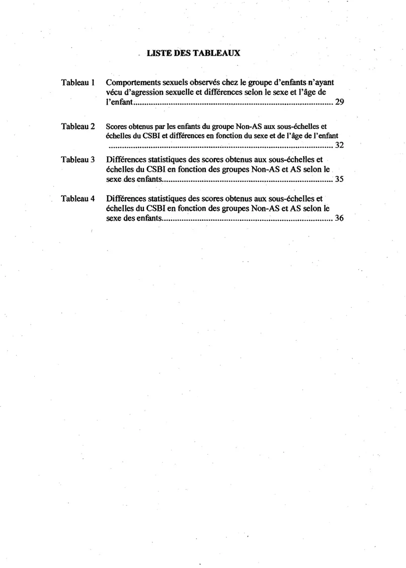 Tableau 1 Comportements sexuels observes chez le groupe d'enfants n'ayant  v£cu d'agression sexuelle et differences selon le sexe et l'age de 