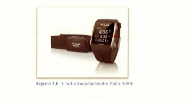 Figure 3.6  Cardiofréquencemètre Polar V800 