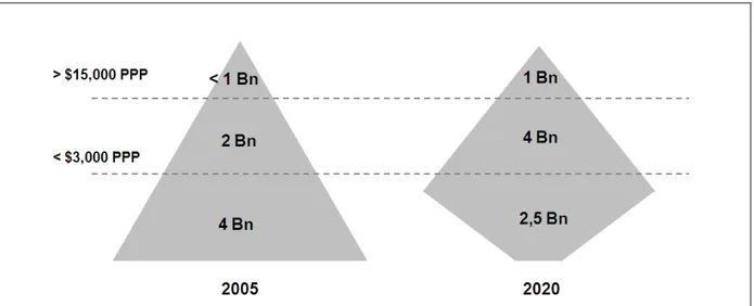 Figure 4: Change in consumer demographics between 2000 and 2020 