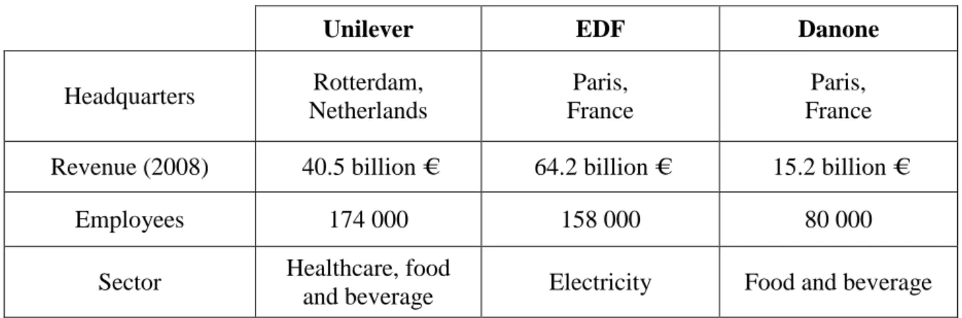 Table 4: Overview of the companies 