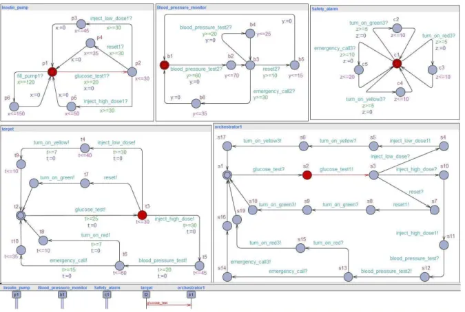Figure 3.4: A view of the system in Uppaal