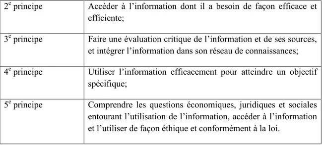 Figure 5: Compétence informationnelle (CREPUQ, 2005, p. 4) 