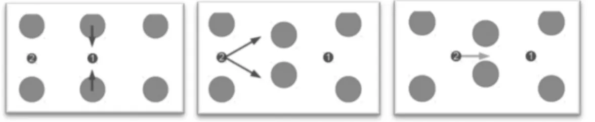 Figure 4. Théorie BCS : comment deux électrons peuvent-ils s’attirer ?