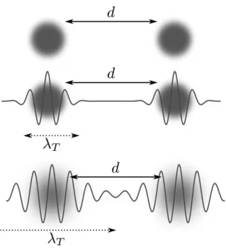 Figure 5. Les températures ultrabasses
