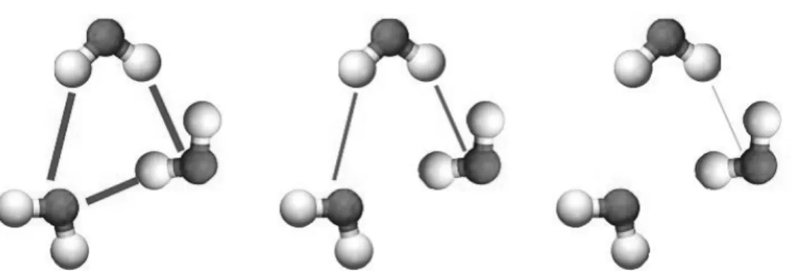 Figure 1. Les états de l’eau