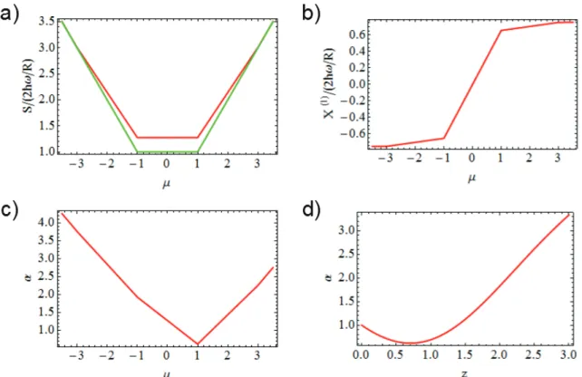 Figure 3.1 – En a), il y a deux courbes de la densit´ e spectrale de bruit pour ω 0 = 2ω