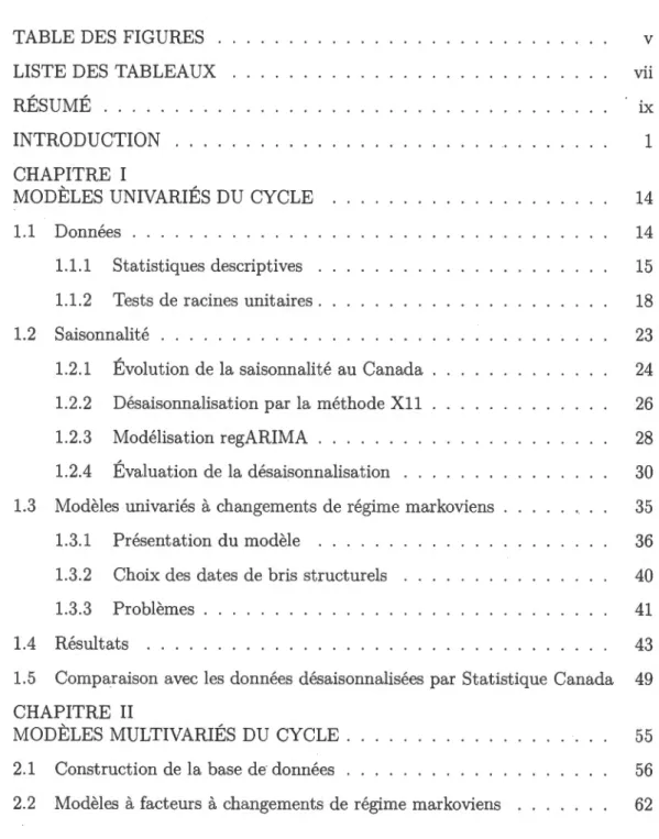 TABLE  DES  FIGURES  .  LISTE DES  TABLEAUX  RÉSUMÉ  . . . . .   INTRODUCTION  CHAPITRE  I 