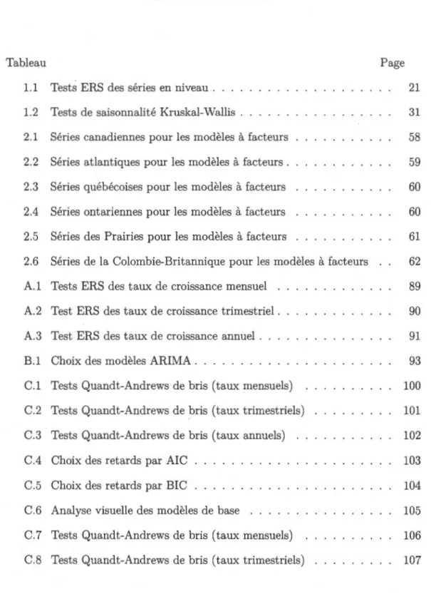 Tableau  P age 