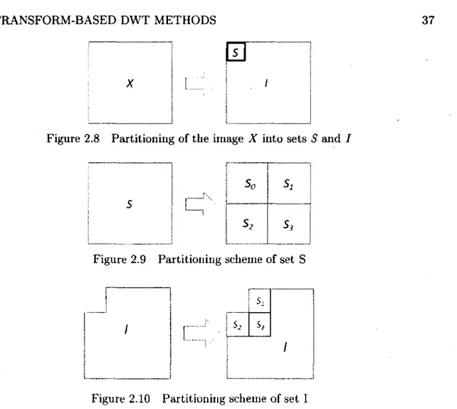 Figure 2.8  Partitioning of  the image  X  into sets 5 and  I 