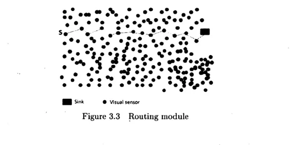 Figure 3.3  Routing module 