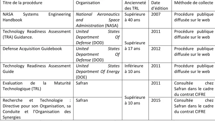 Tableau  9 :  Procédures  d’évaluation  de  la  maturité  des  technologies  avec  l’échelle  Technology  Readiness Levels  