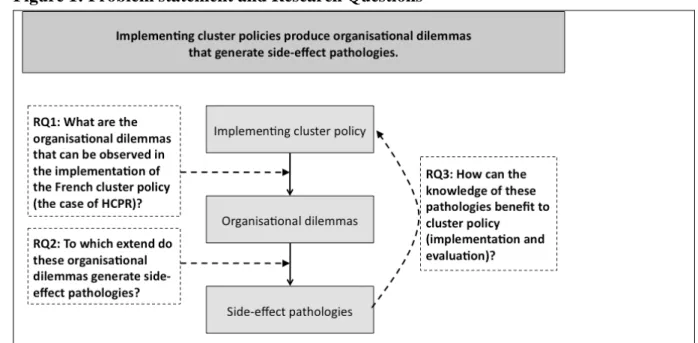 Figure 1: Problem statement and Research Questions  