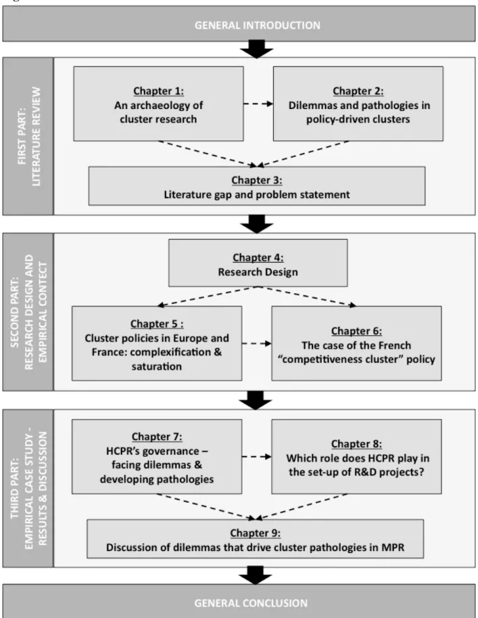 Figure 2: Structure of thesis 