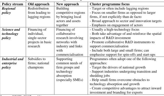 Table 9: Policy streams influencing cluster policies 