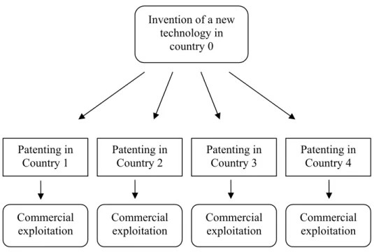 Figure 1. The innovative process 