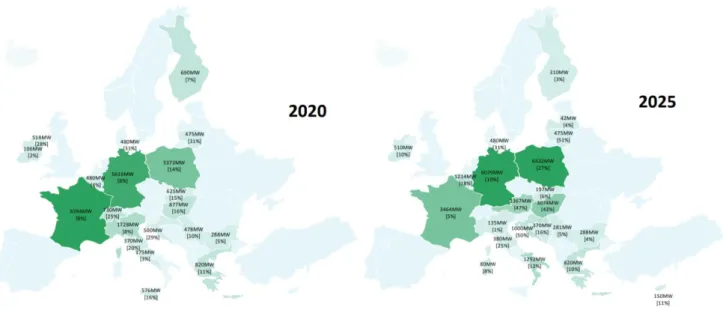 Figure 14.  Generation capacity at risk of being mothballed in 2020  and 2025 according to data collected by ENTSOE 69
