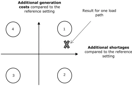 Figure 10.  Interpretation of results 