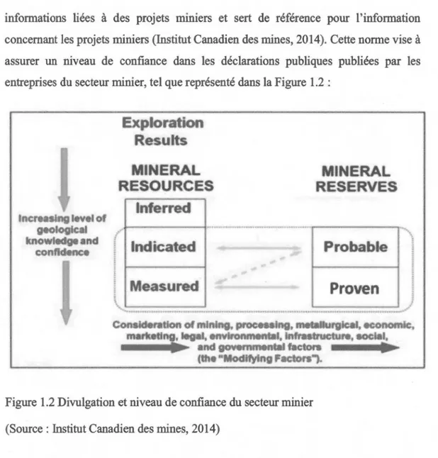 Figure 1.2 Divulgation et niveau de confiance du secteur minier  (Source : Institut Canadien des mines, 2014) 