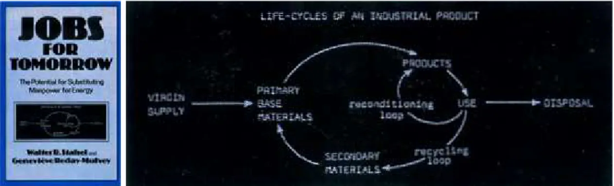 Figure 6 : première représentation diffusée connue d'une économie articulée autour de logiques  linéaire et circulaires 