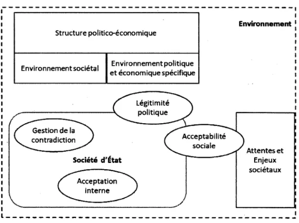Figure 2 - Mécanismes d'acceptabilité et de légitimité 