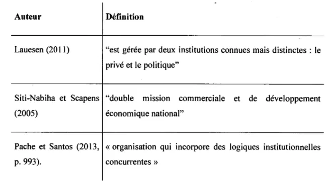 Tableau 5- Définition d'une organisation hybride 