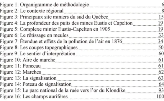 Figure 1:  Organigramme de méthodologie .........................................................