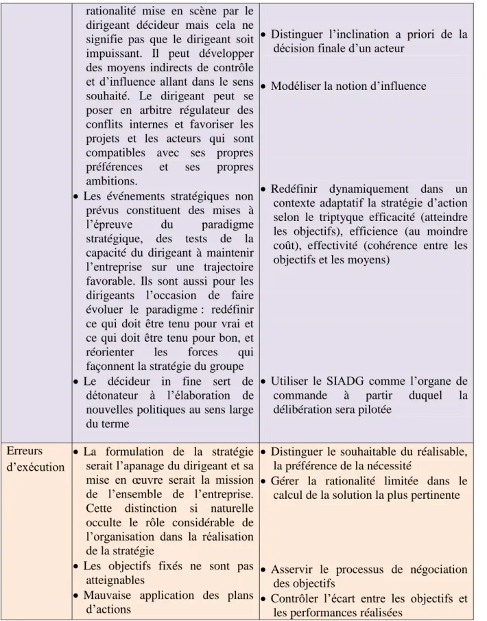 Tableau  1.1 : Défaillances humaines dans le processus de décision et aides informatisées
