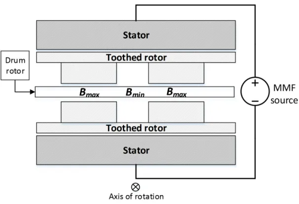 Figure 3.1 (Unrolled) Schematic view of the clutch