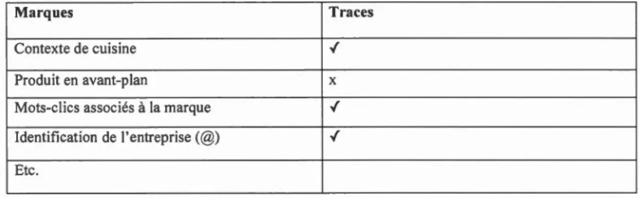 Tableau  1  : Exemple  de tableau pour l ' identification  des  traces 