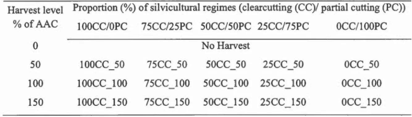 Table  1.3.  Scenarios  for  testing  the  relationship  between  carbon  sequestration  and  timber production