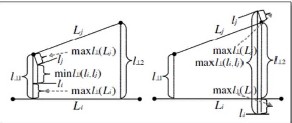 Figure 2-12 : Illustration des distances qui rentrent dans le calcul des  composantes lb et ub de la distance perpendiculaire (Lee et al., 2008a)