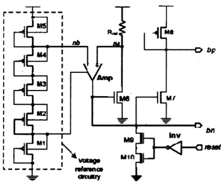 Figure 3.9 : Architecture du circuit de référence de courant [59]. 