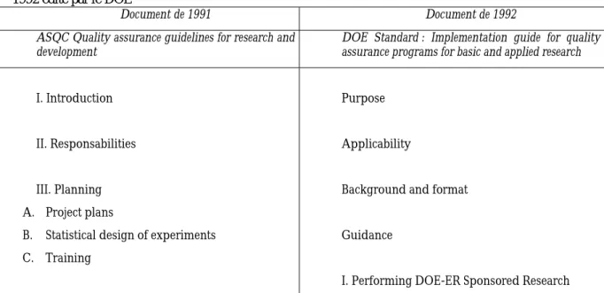 Tableau comparatif des documents de 1991 édité par l’American Society for Quality Control et le document de  1992 édité par le DOE 