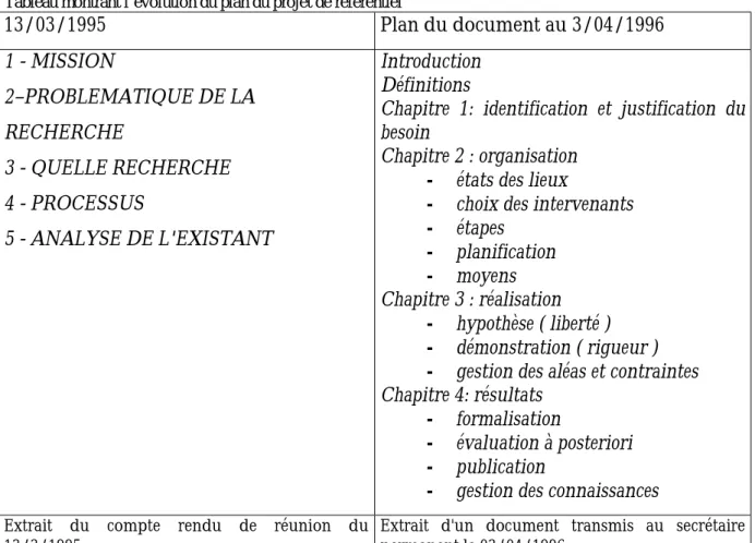 Tableau montrant l’évolution du plan du projet de référentiel 