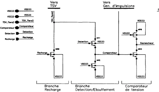 Figure 3.6  Schéma de l’électronique frontale formant l’entrée du circuit d ’étouf­ fement.